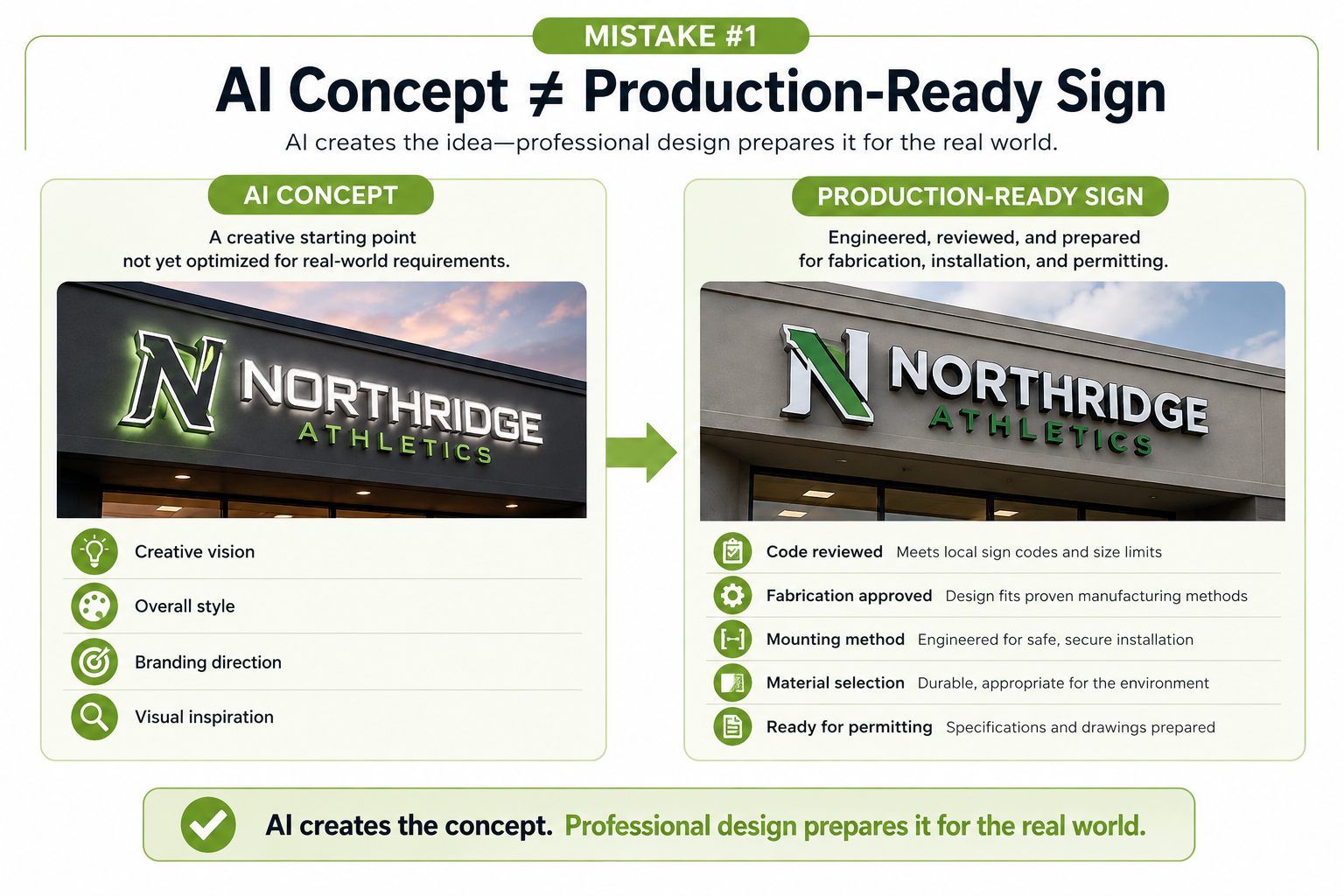 Infographic comparing an AI-generated commercial sign concept with a production-ready sign. It illustrates how professional review transforms an AI design into a sign that is code compliant, fabrication-ready, properly engineered, and prepared for permitting and installation while preserving the original design intent.