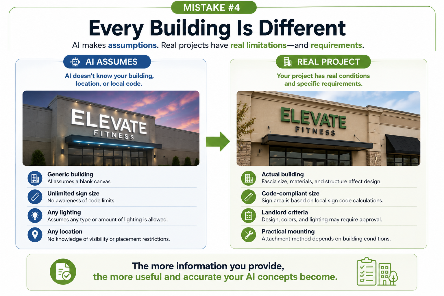 Infographic comparing AI assumptions with real-world commercial sign project requirements. It illustrates how AI-generated sign concepts often assume generic buildings, unlimited sign sizes, unrestricted lighting, and flexible placement, while actual projects must consider building architecture, local sign codes, landlord design criteria, and practical mounting methods. The graphic emphasizes that providing more project information helps AI generate more accurate and realistic sign concepts.