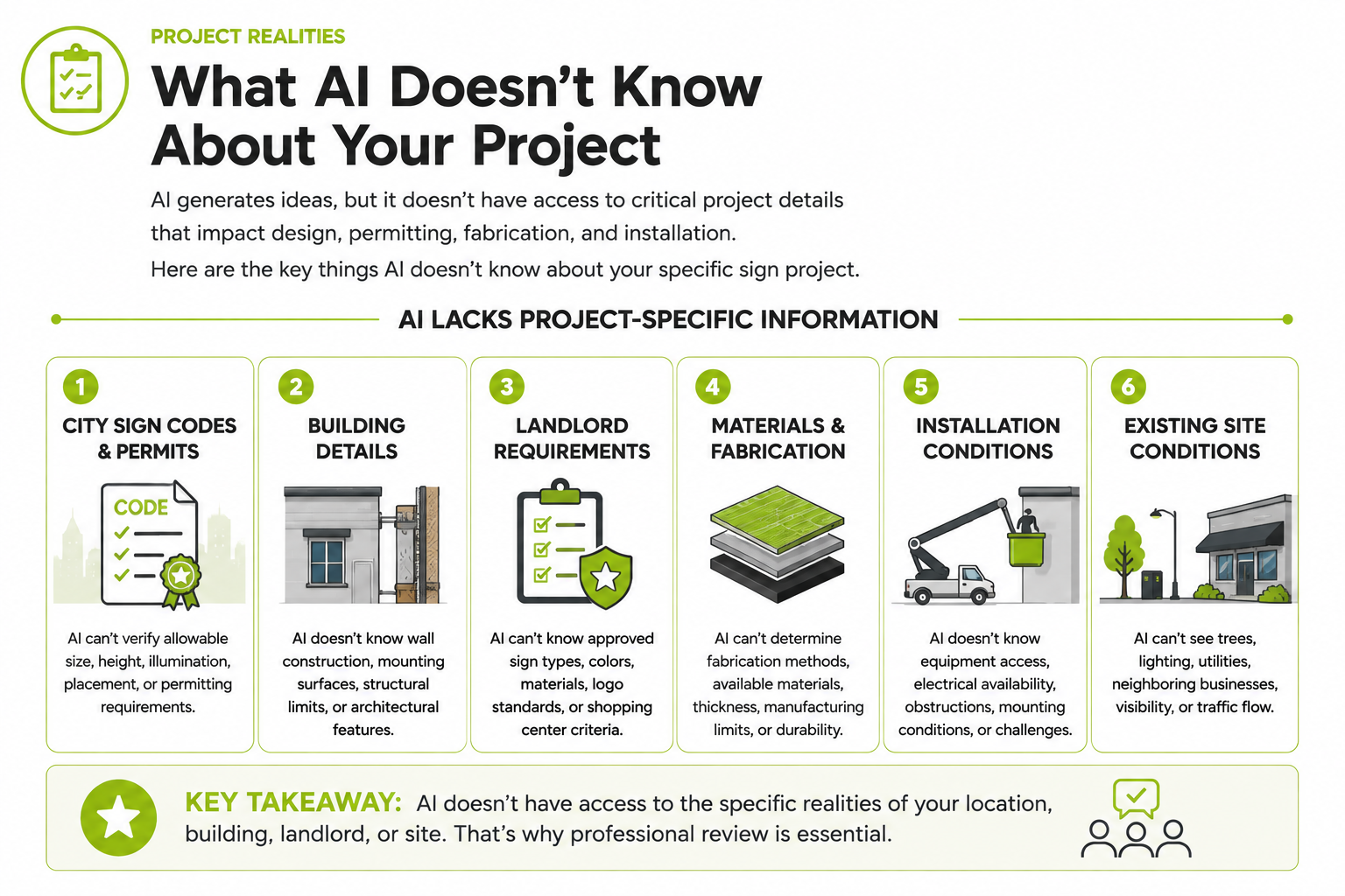 Infographic illustrating six real-world factors AI cannot evaluate when creating commercial sign concepts: sign codes and permits, building details, landlord requirements, materials and fabrication, installation conditions, and budget and timeline. It explains that professional review is needed to turn AI-generated concepts into code-compliant, buildable commercial signs.