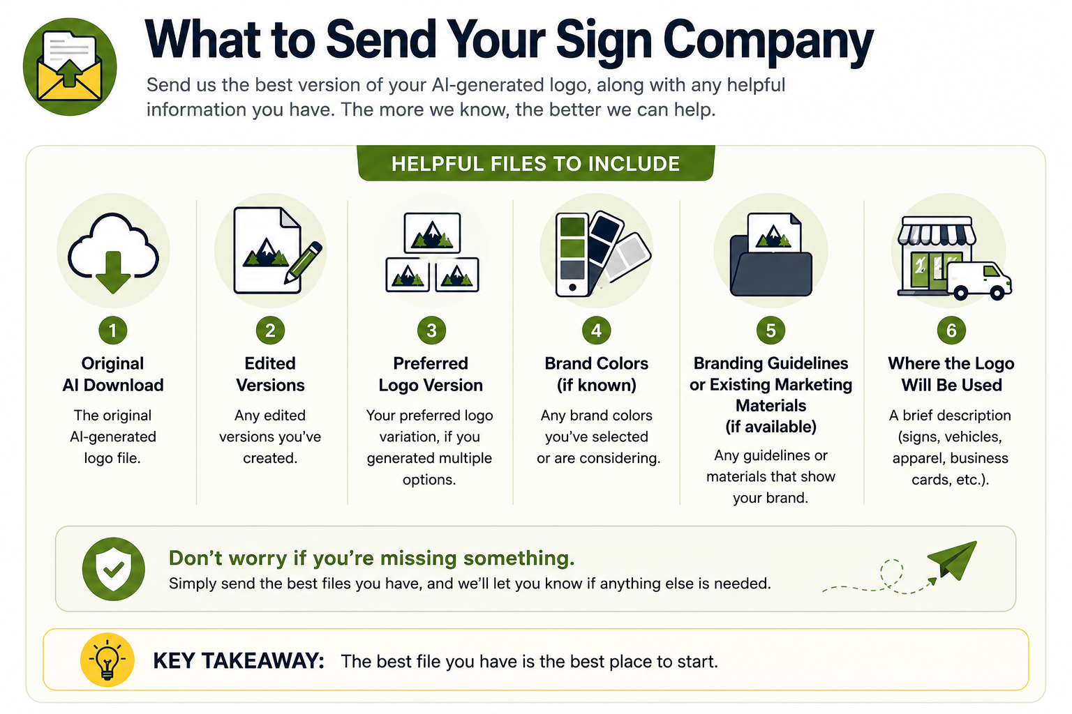Infographic checklist showing the most helpful files to send a sign company after creating an AI-generated logo. It includes the original AI logo download, edited versions, preferred logo variation, brand colors, branding guidelines or existing marketing materials, and where the logo will be used. It reassures customers that they can simply send the best files they have and receive guidance on the next steps.